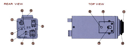 Camera Diagrams